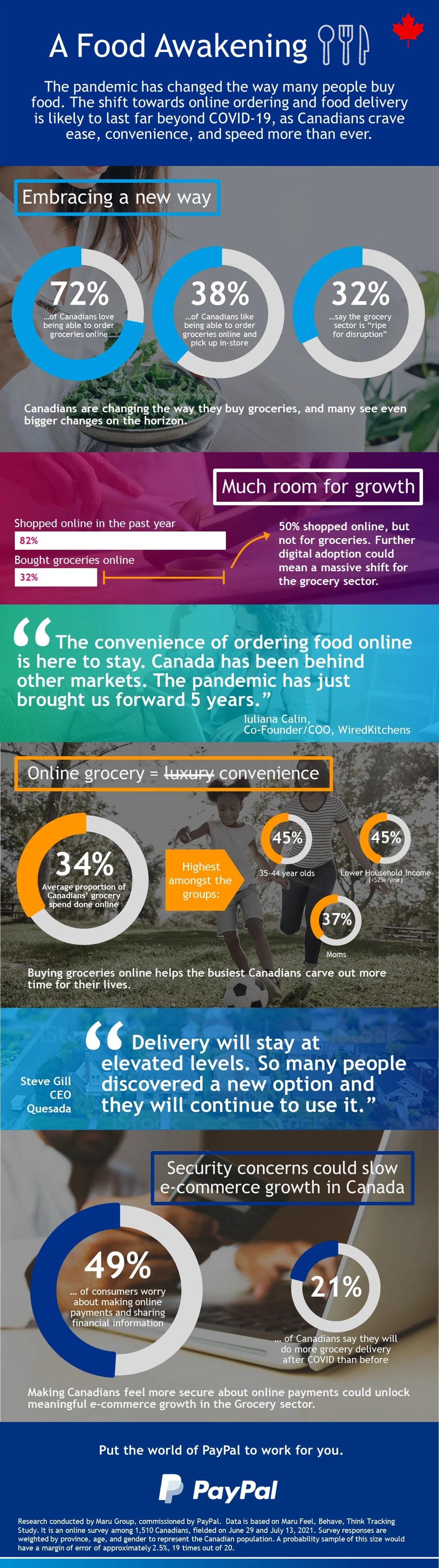 grocery infograph