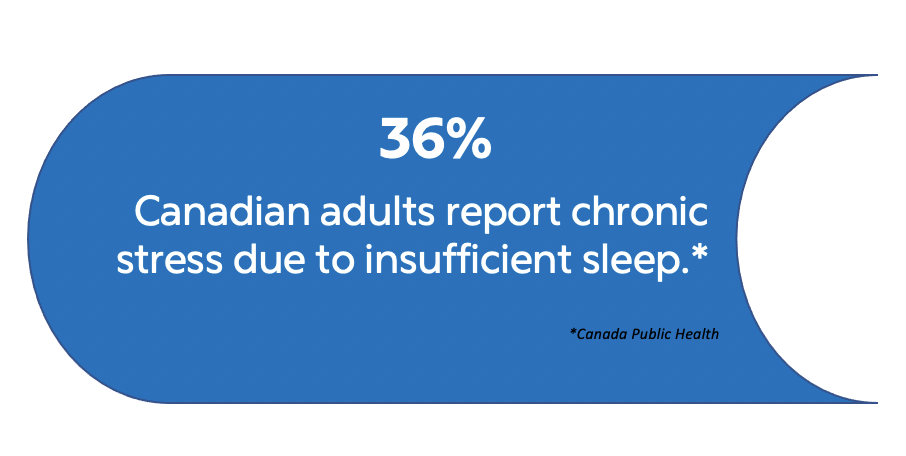 Canada Sleep Stat